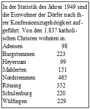 Statistik 1949